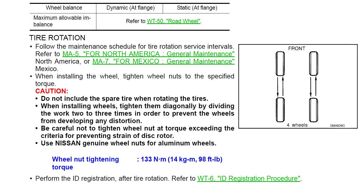 2013 Lug Nut Torque Chart