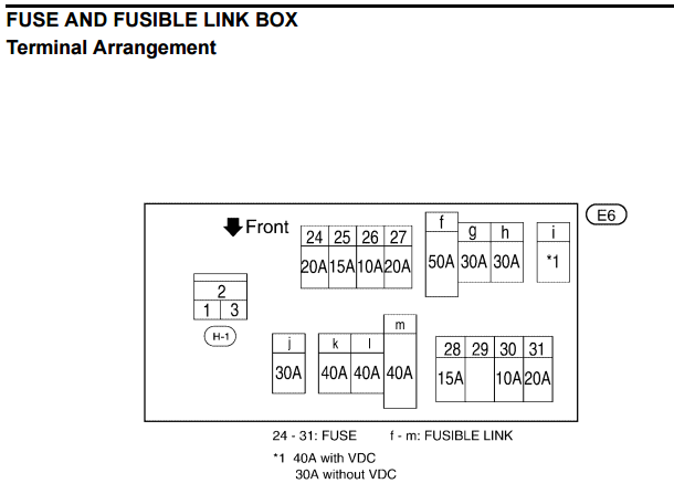 Fusible Link Amperage Chart